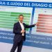 Scuola, inflazione e sanità: gli italiani chiedono protezione e temono il declino
