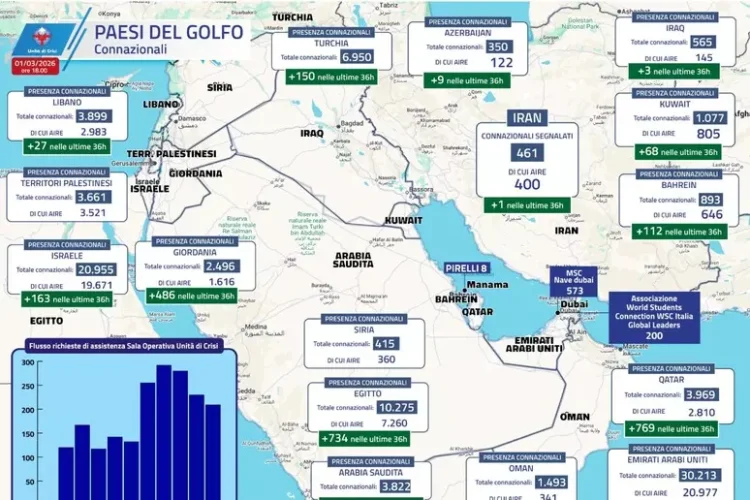 Domani il rientro a Milano Malpensa degli studenti bloccati a Dubai